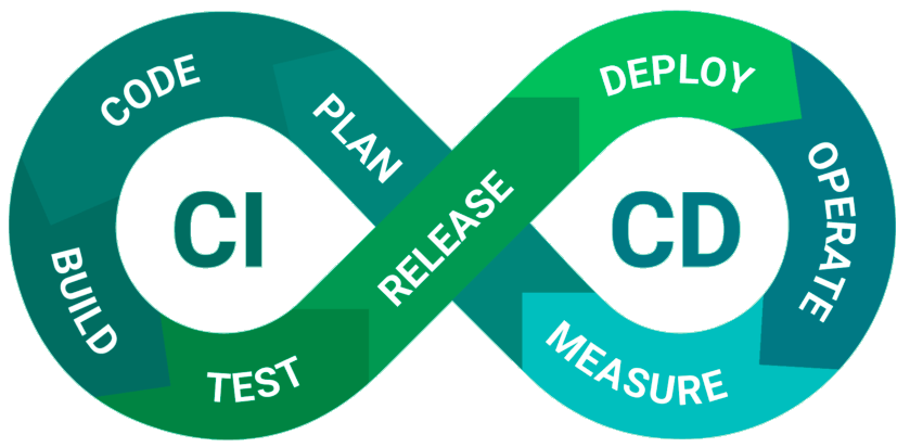 CI/CD